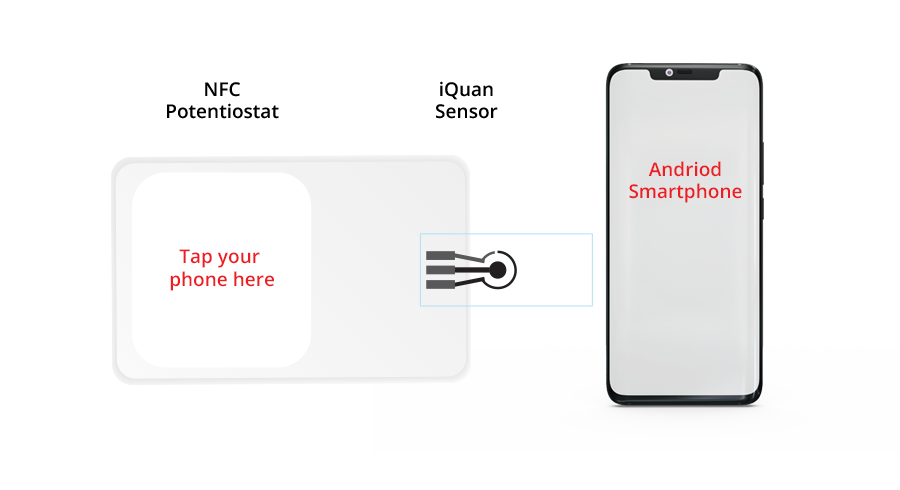 iQuan NFC Potentiostat